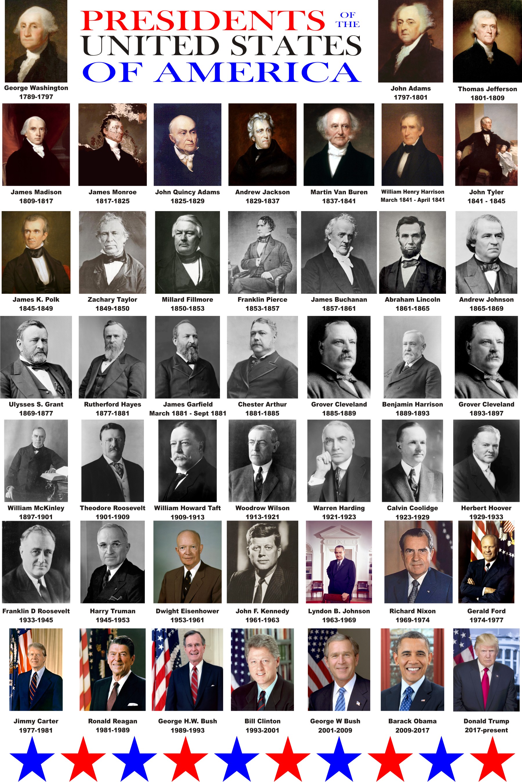 United States Presidents Chronological Order